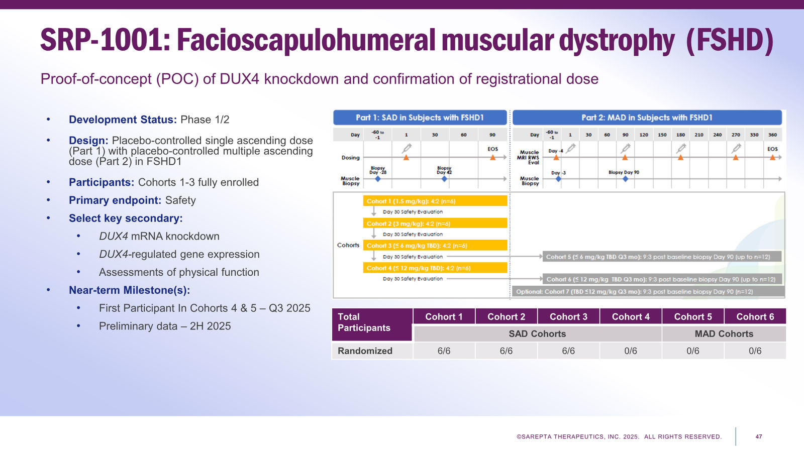 Sarepta Corporate Presentation 2025 — slide 47 of 60
