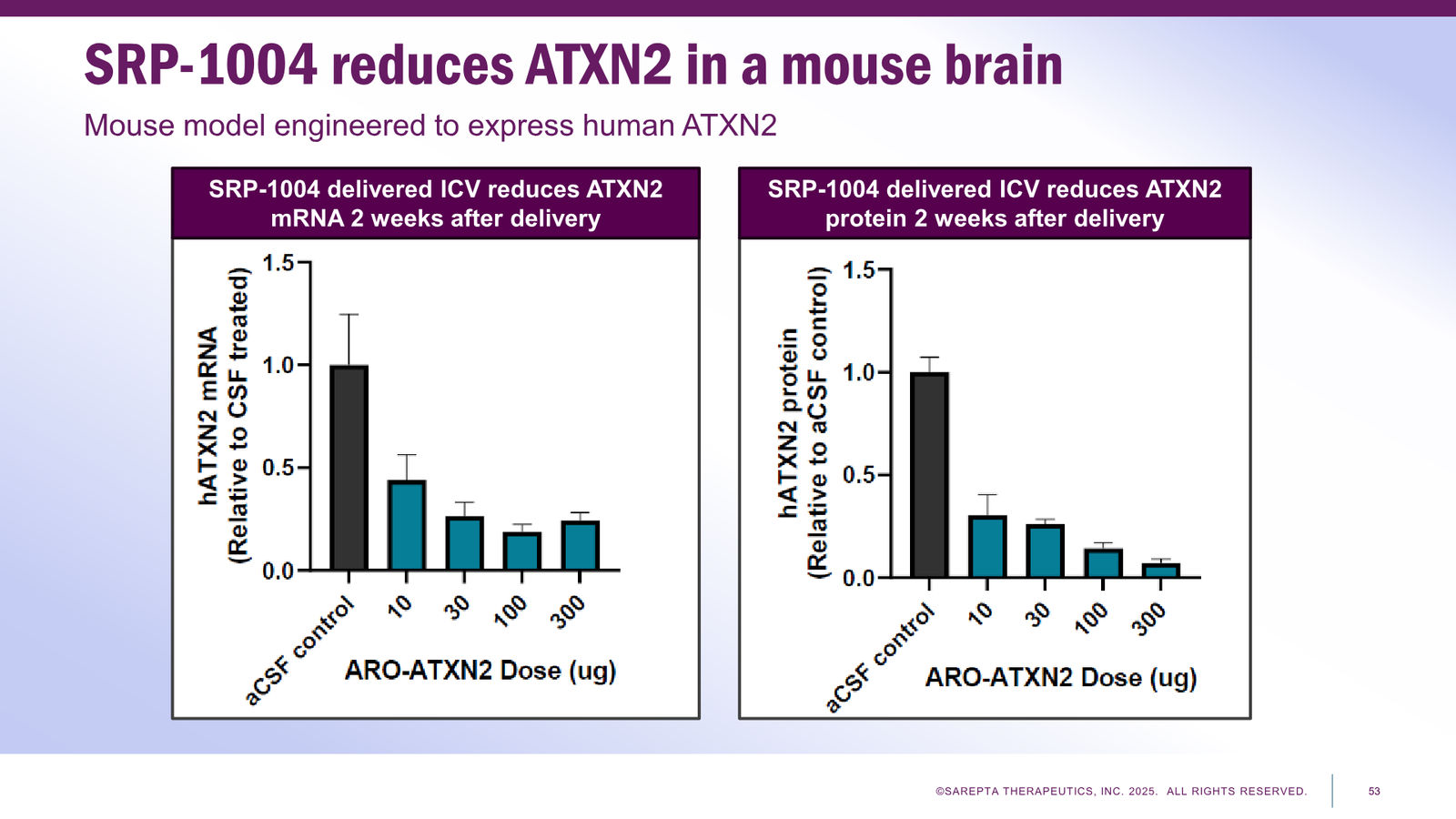 Sarepta Corporate Presentation 2025 — slide 53 of 60