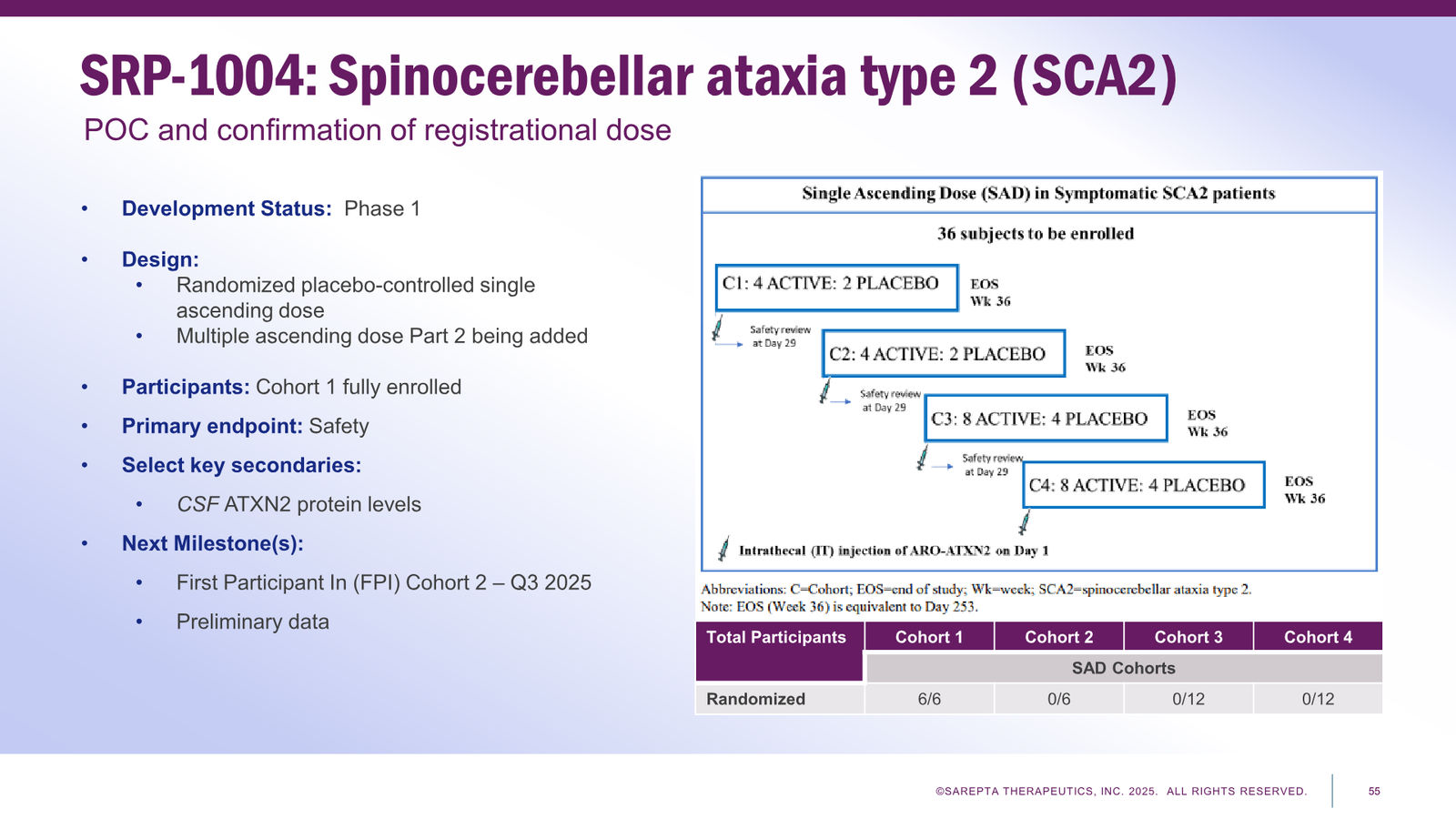 Sarepta Corporate Presentation 2025 — slide 55 of 60