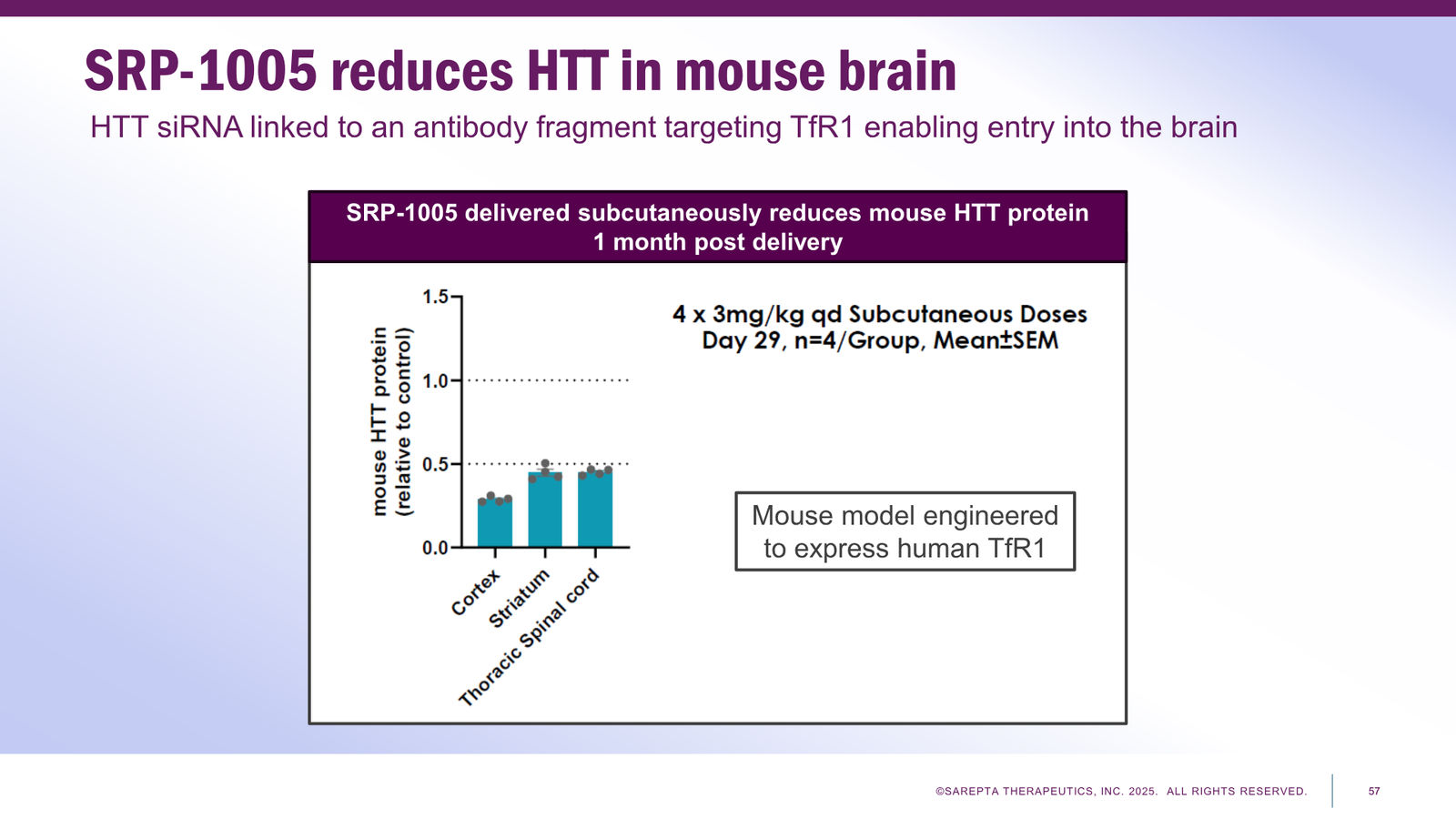 Sarepta Corporate Presentation 2025 — slide 57 of 60