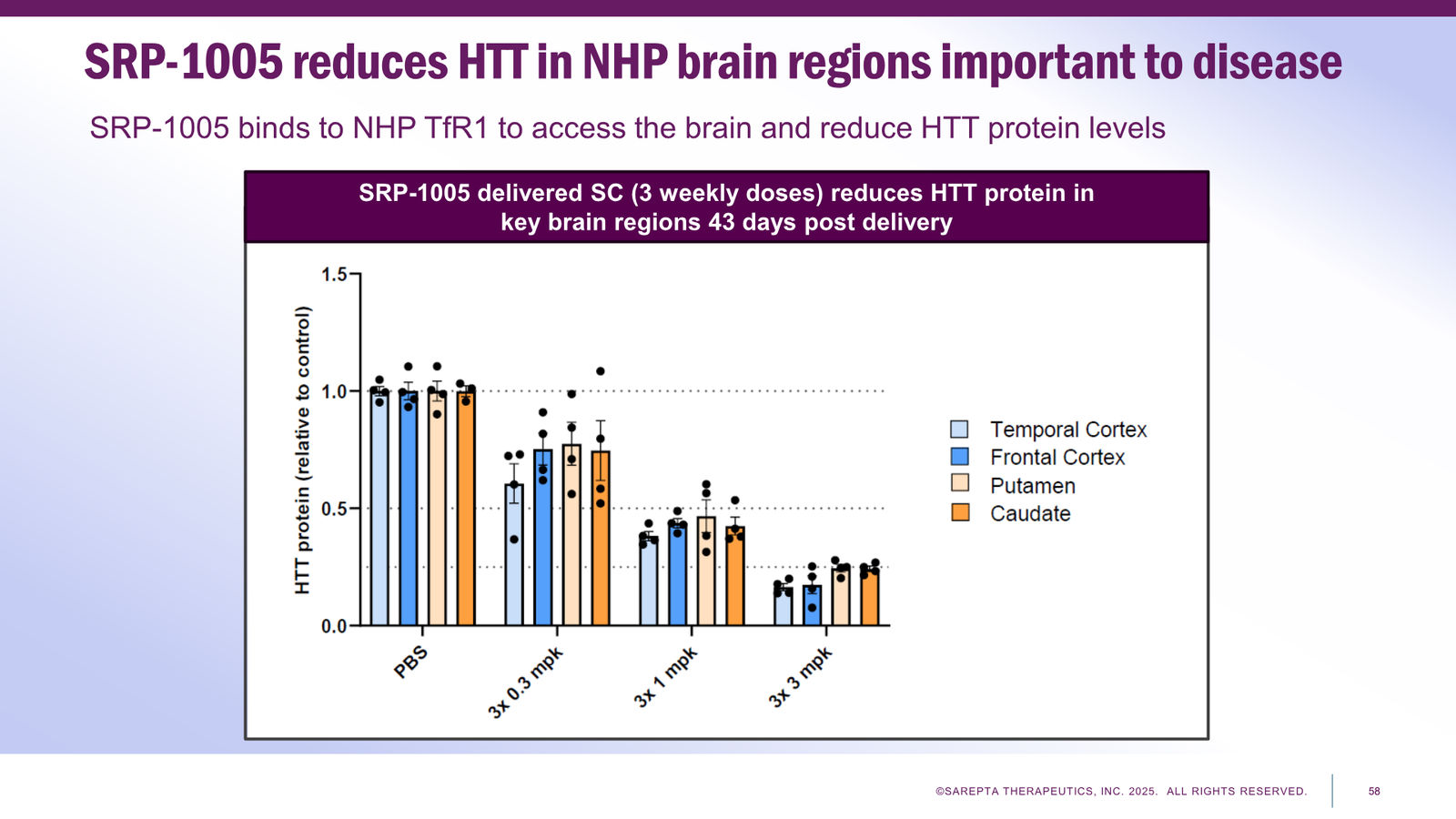 Sarepta Corporate Presentation 2025 — slide 58 of 60