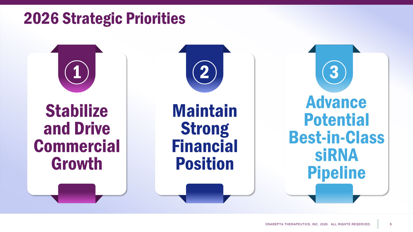 Sarepta First Quarter 2026 Financial Results — slide 5 of 24