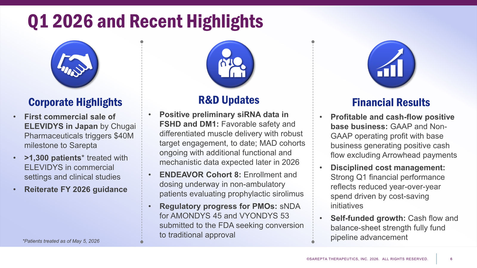 Sarepta First Quarter 2026 Financial Results — slide 6 of 24
