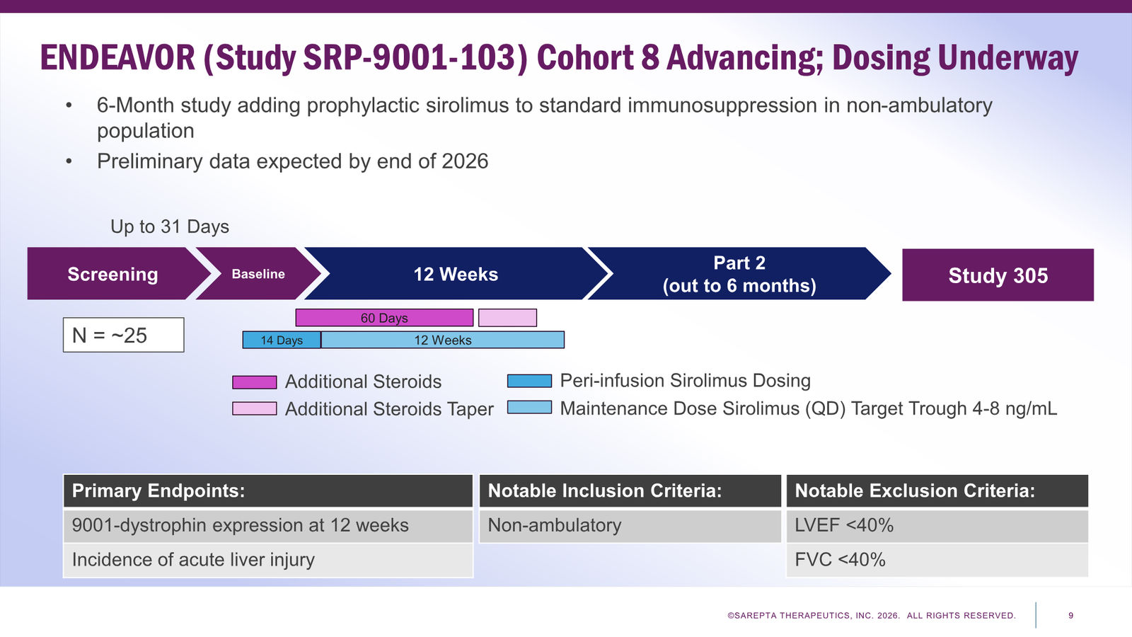 Sarepta First Quarter 2026 Financial Results — slide 9 of 24