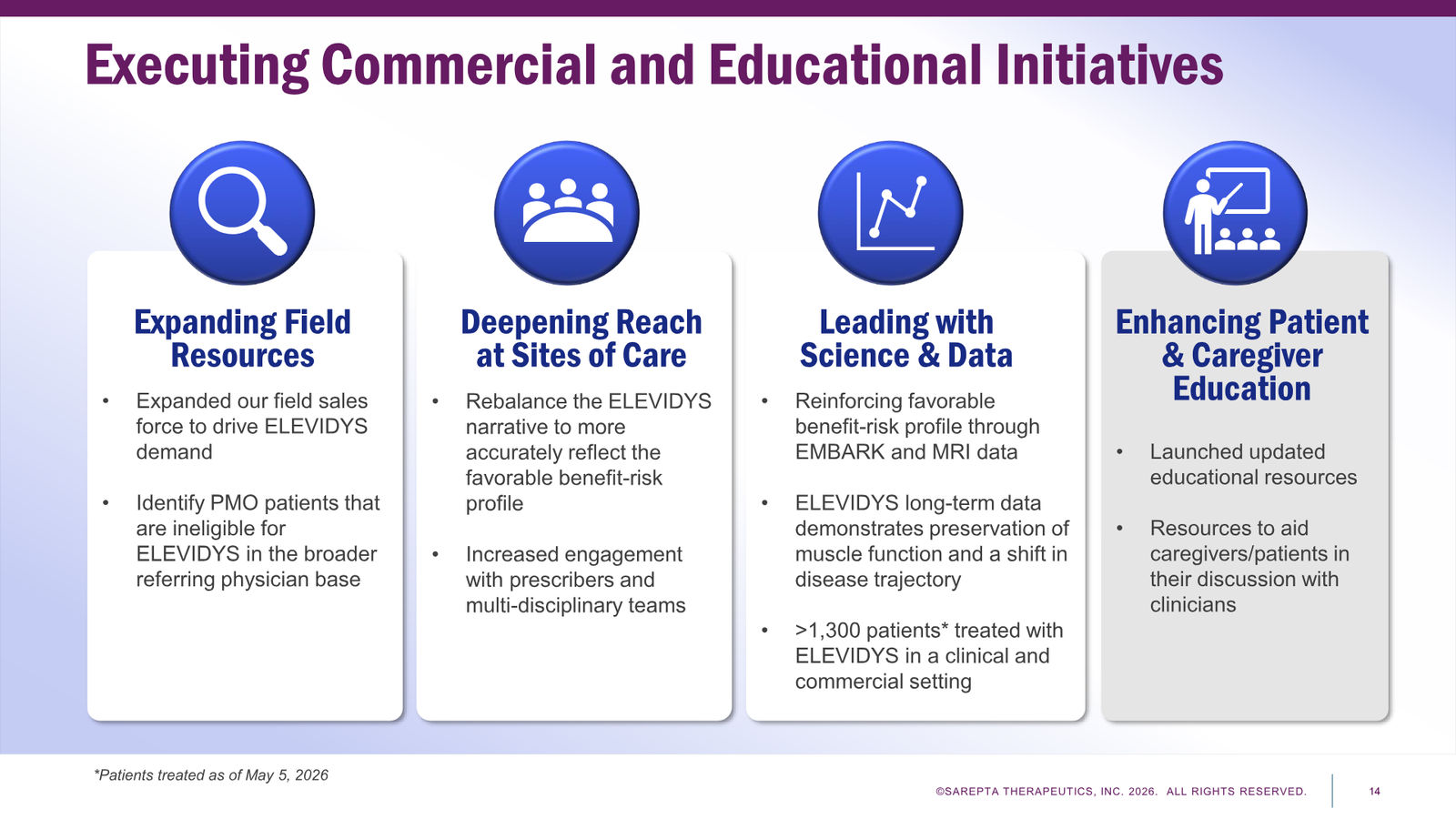 Sarepta First Quarter 2026 Financial Results — slide 14 of 24