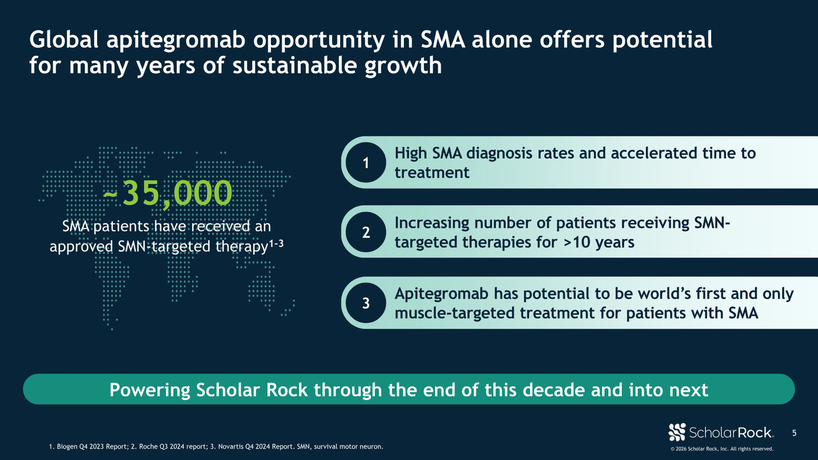 Scholar Rock January 2026 Corporate Presentation — slide 5 of 31