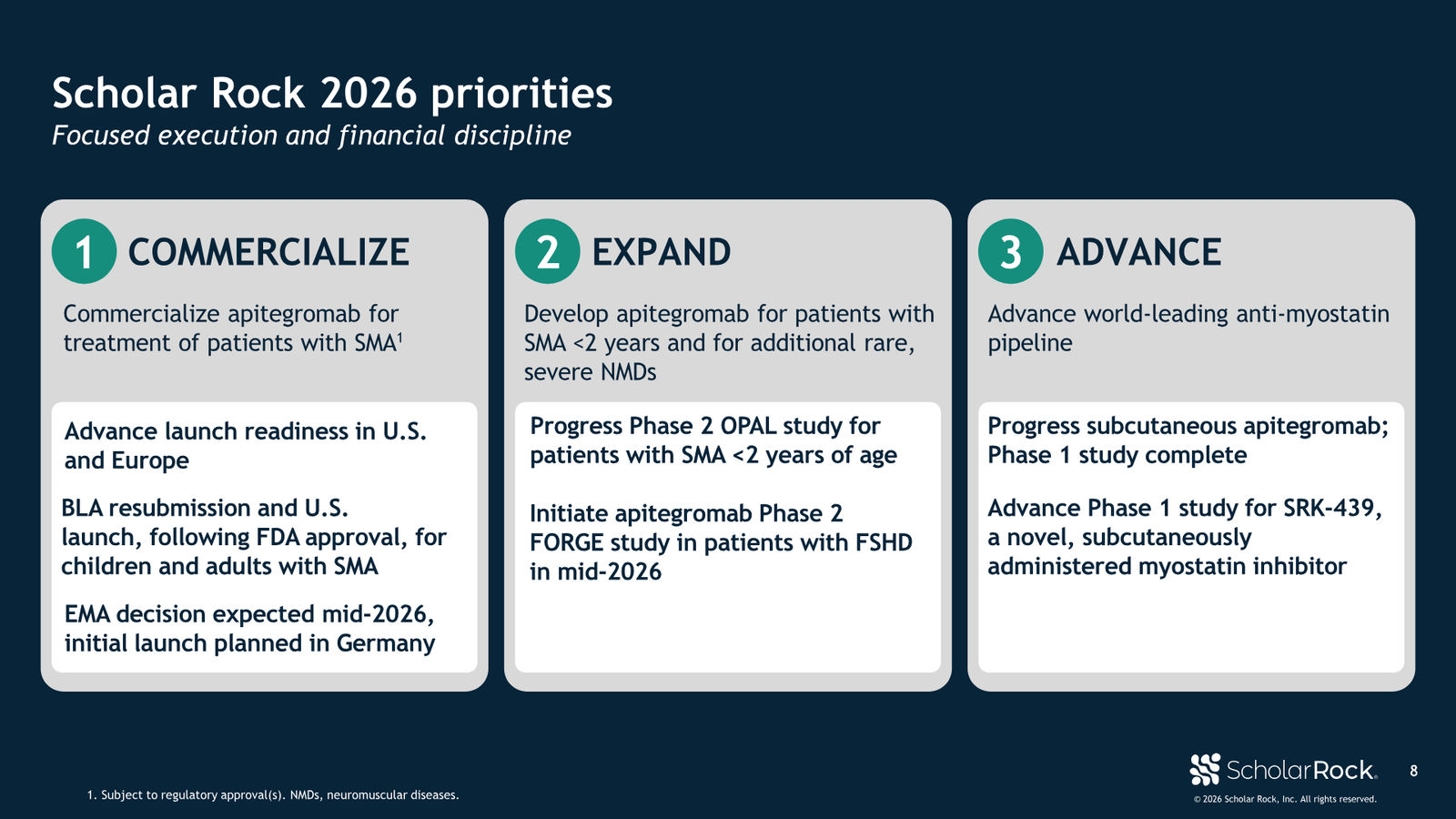 Scholar Rock January 2026 Corporate Presentation — slide 8 of 31