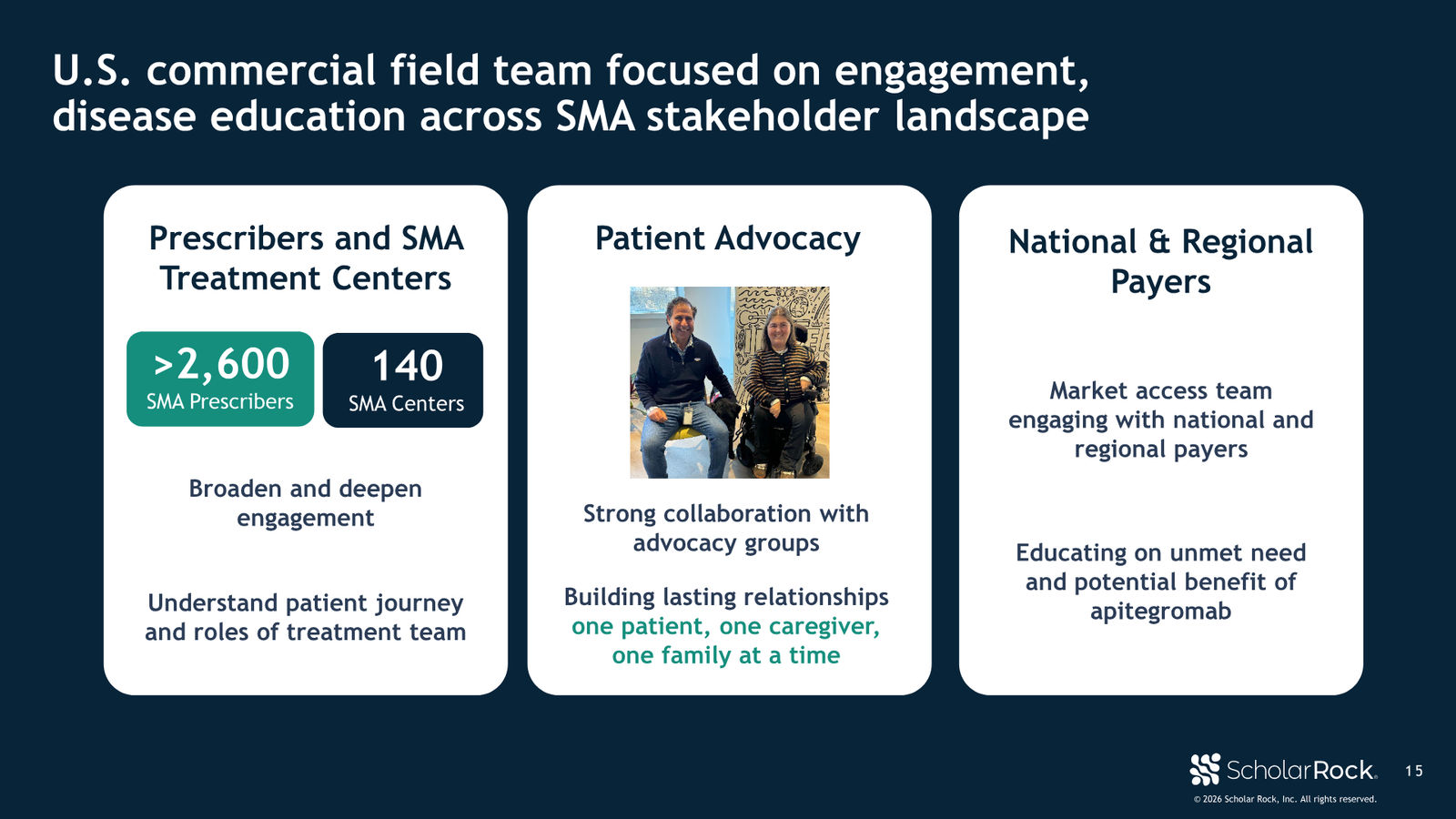 Scholar Rock January 2026 Corporate Presentation — slide 15 of 31