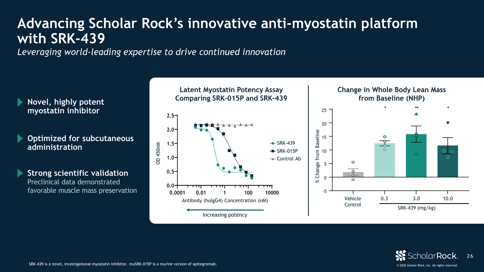 Scholar Rock January 2026 Corporate Presentation — slide 26 of 31