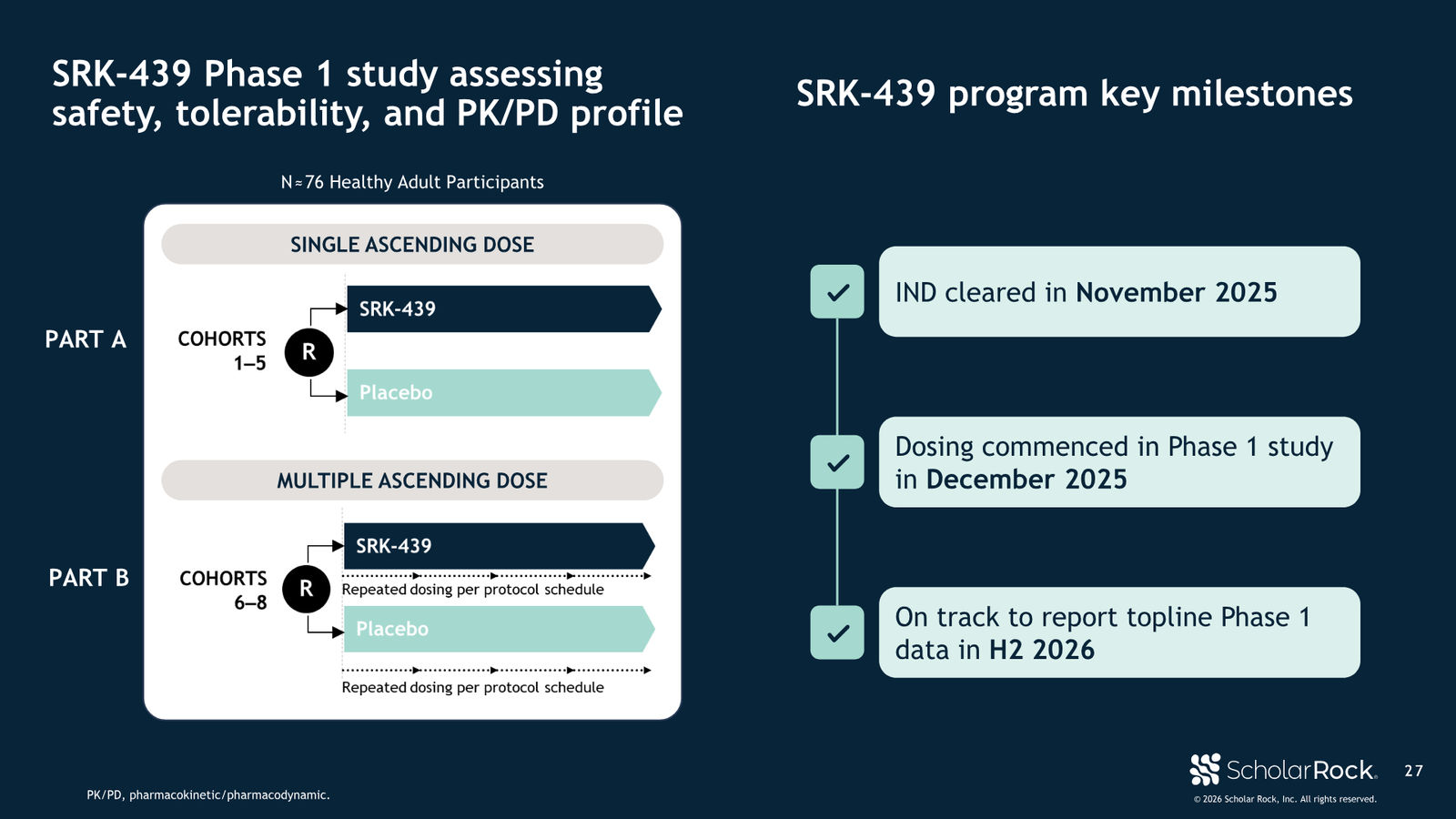 Scholar Rock January 2026 Corporate Presentation — slide 27 of 31