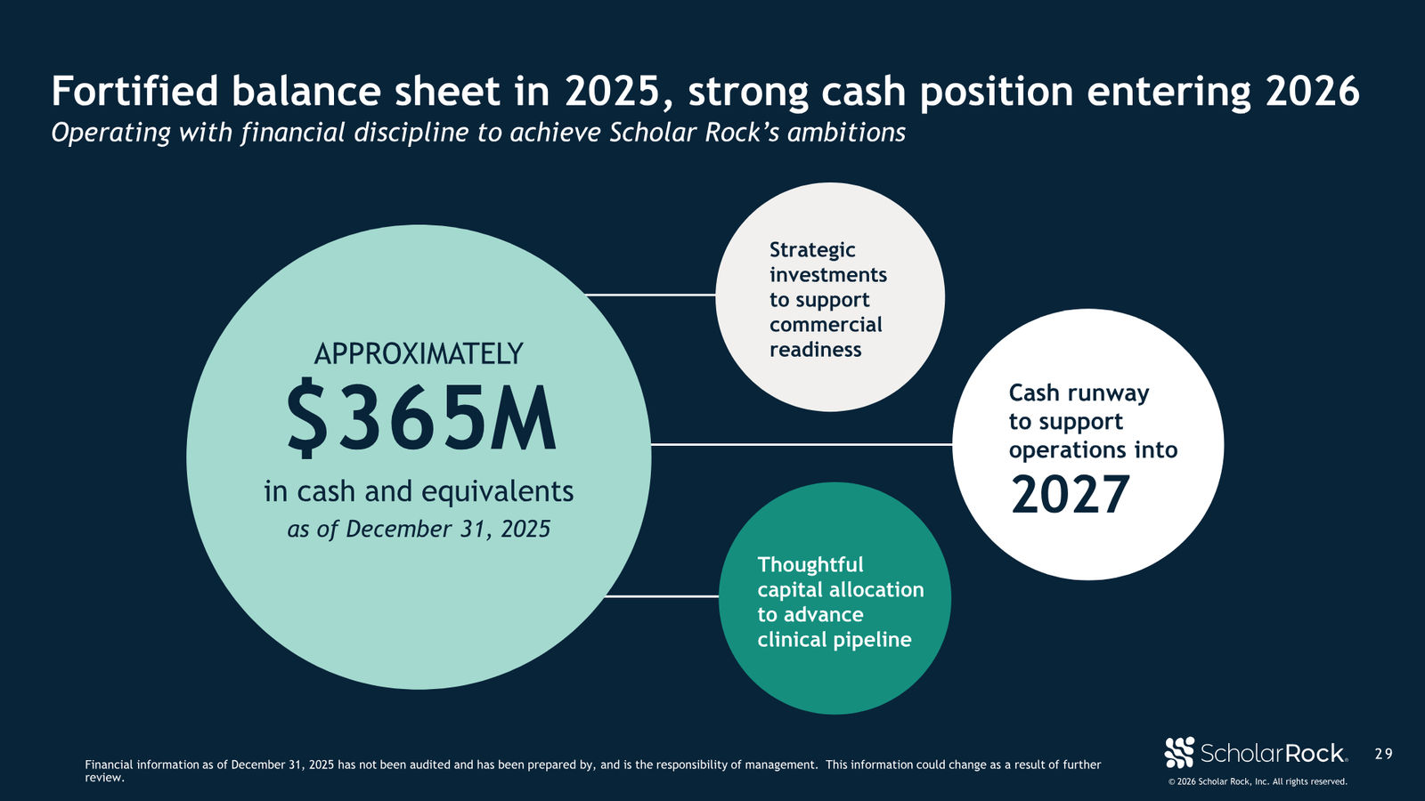 Scholar Rock January 2026 Corporate Presentation — slide 29 of 31