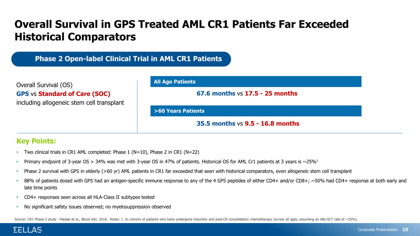 SELLAS Life Sciences Corporate Presentation — February 2026 — slide 10 of 34