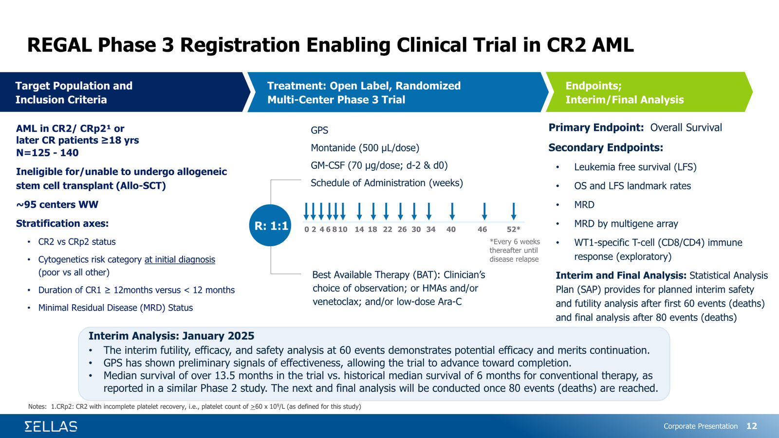 SELLAS Life Sciences Corporate Presentation — February 2026 — slide 12 of 34