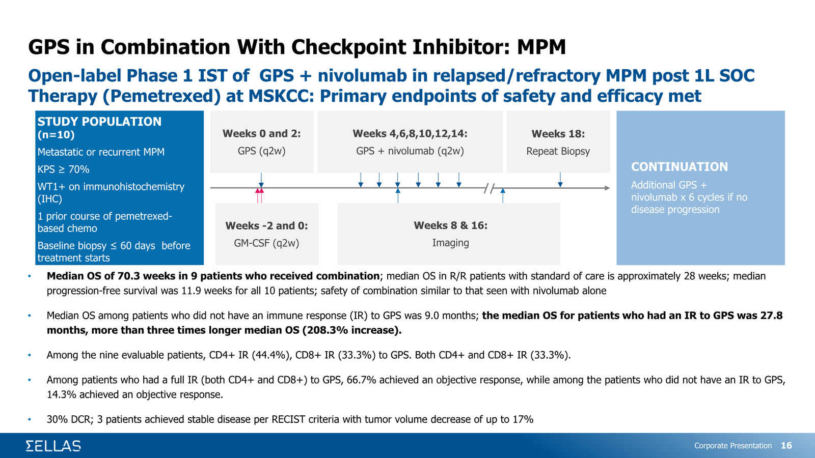 SELLAS Life Sciences Corporate Presentation — February 2026 — slide 16 of 34