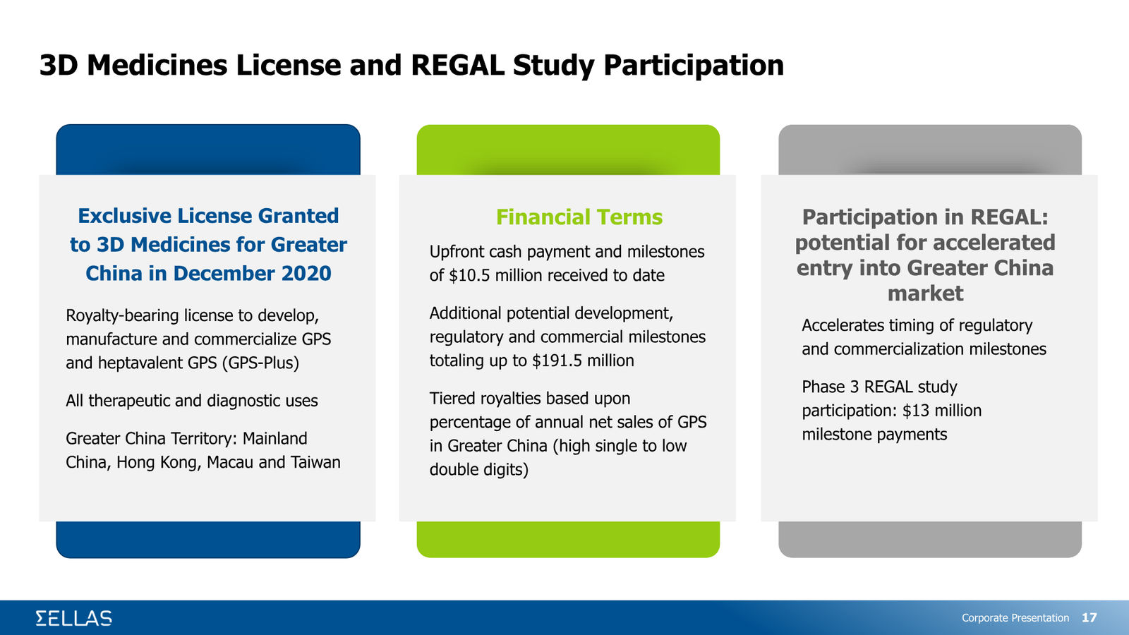 SELLAS Life Sciences Corporate Presentation — February 2026 — slide 17 of 34