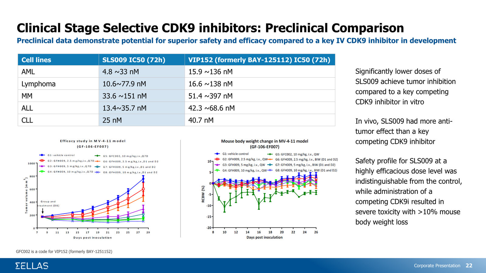 SELLAS Life Sciences Corporate Presentation — February 2026 — slide 22 of 34