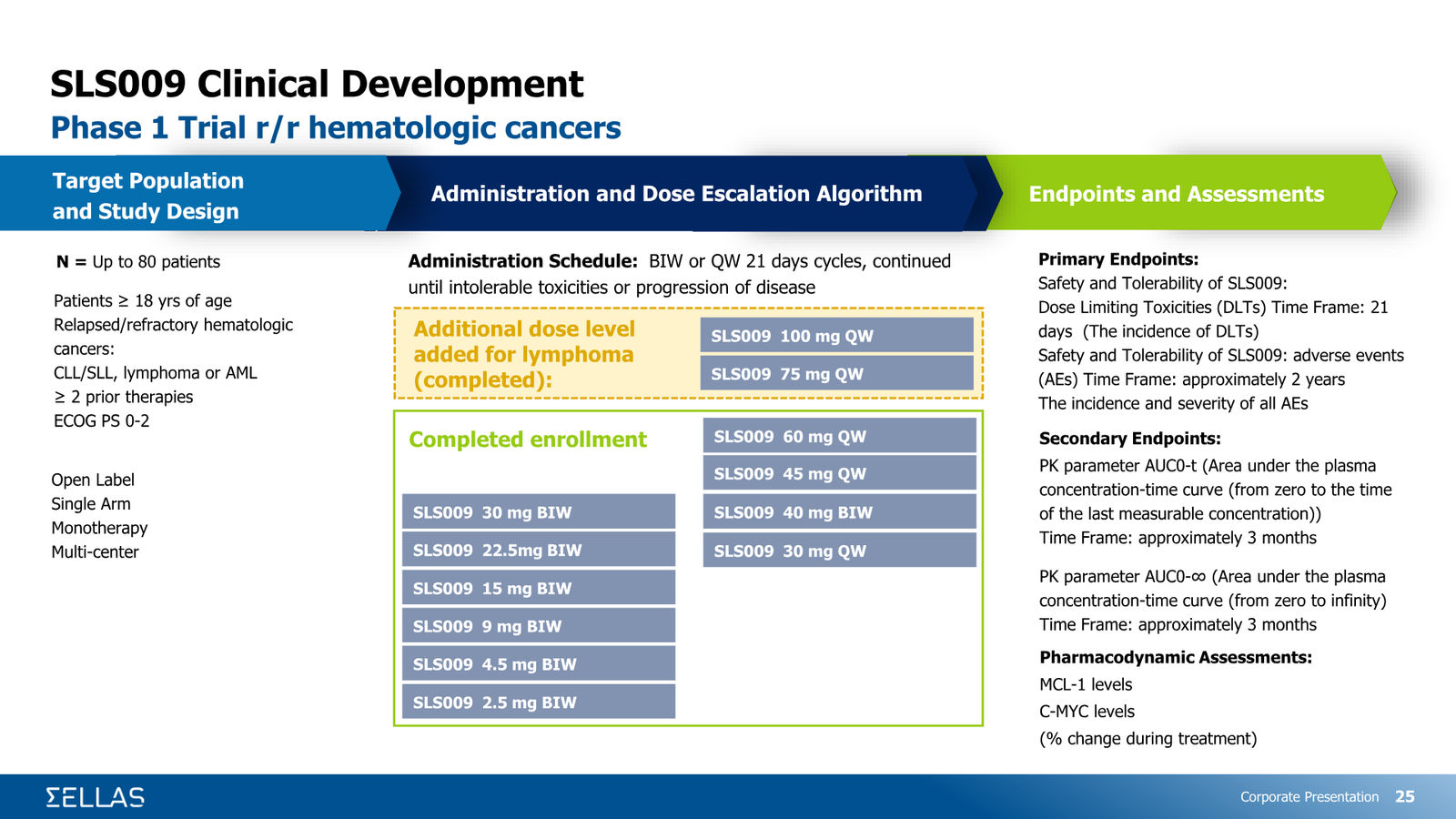 SELLAS Life Sciences Corporate Presentation — February 2026 — slide 25 of 34
