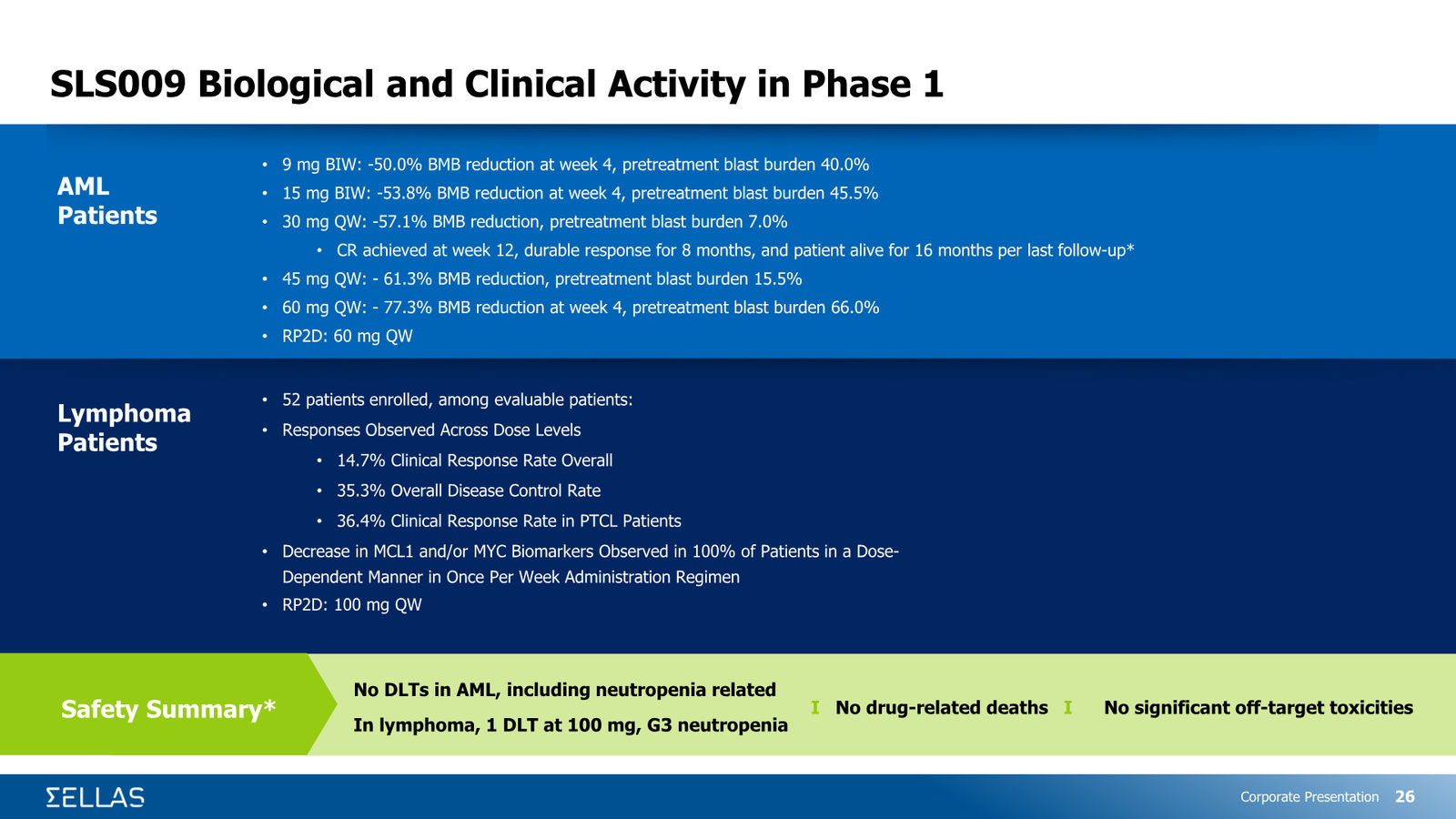 SELLAS Life Sciences Corporate Presentation — February 2026 — slide 26 of 34