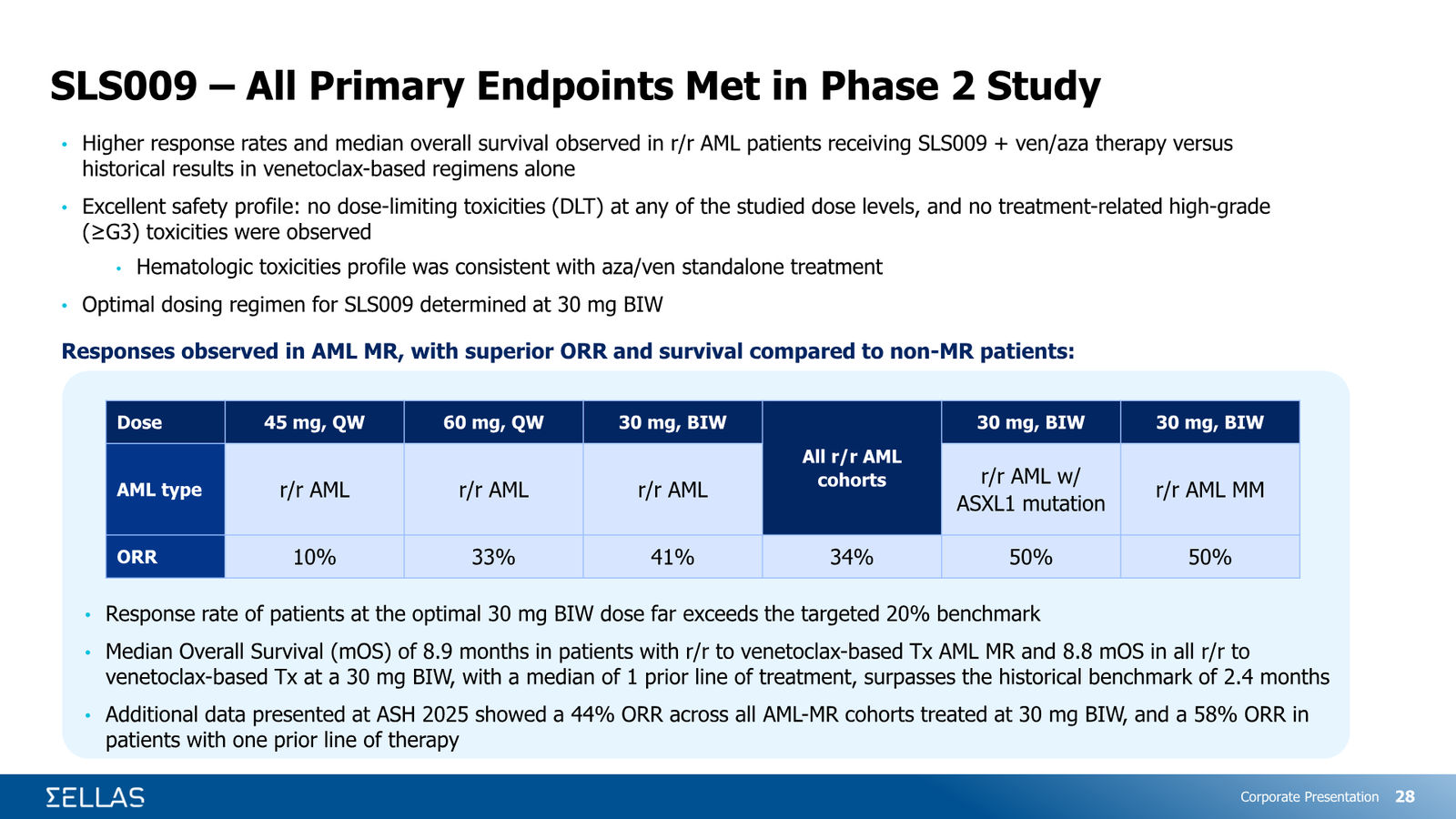 SELLAS Life Sciences Corporate Presentation — February 2026 — slide 28 of 34