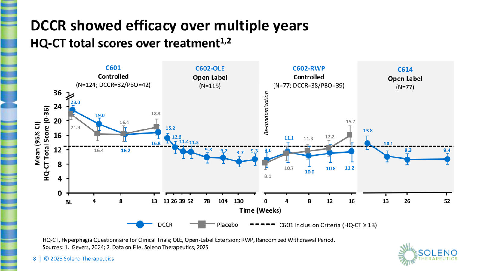 Soleno Therapeutics February 2026 Corporate Presentation — slide 8 of 22