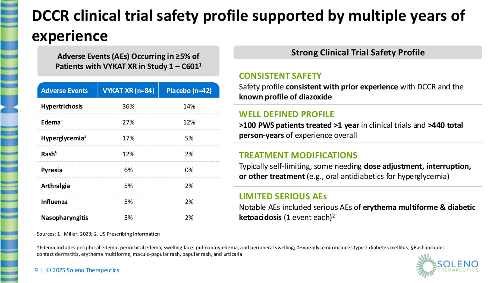 Soleno Therapeutics February 2026 Corporate Presentation — slide 9 of 22