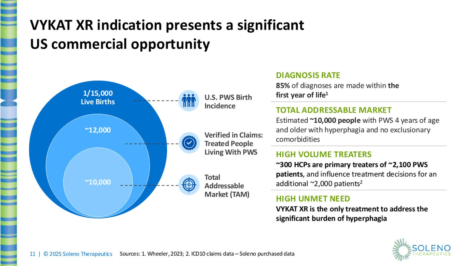 Soleno Therapeutics February 2026 Corporate Presentation — slide 11 of 22
