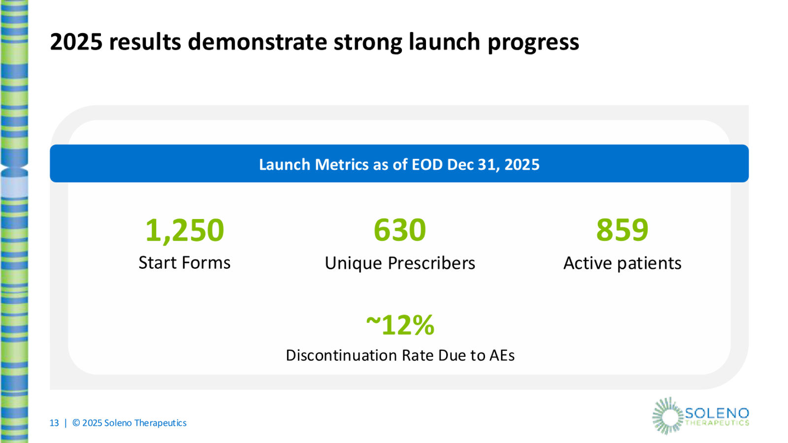 Soleno Therapeutics February 2026 Corporate Presentation — slide 13 of 22