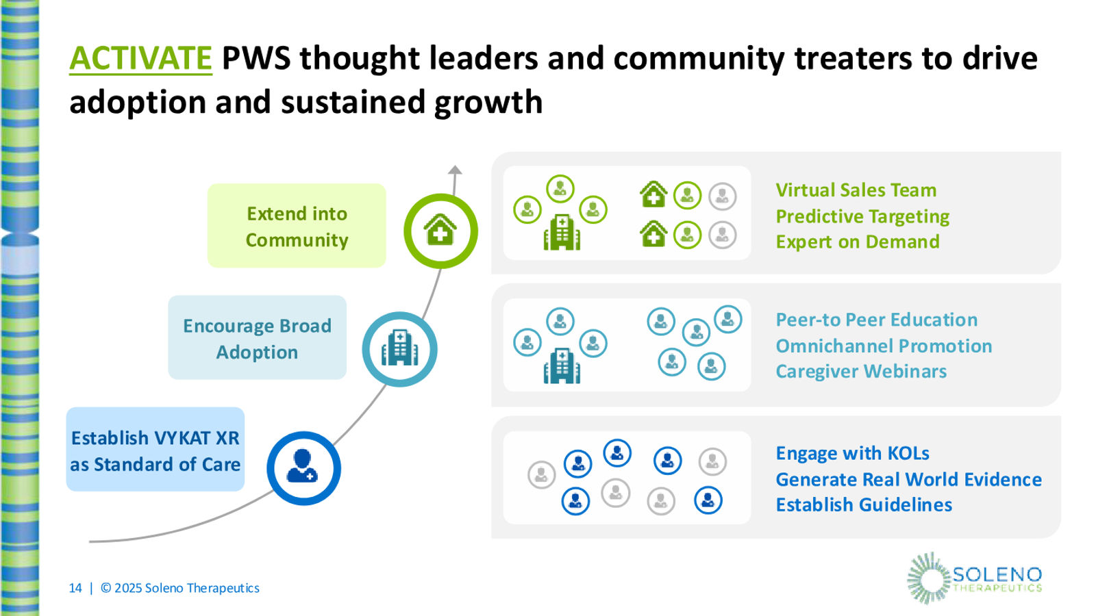 Soleno Therapeutics February 2026 Corporate Presentation — slide 14 of 22