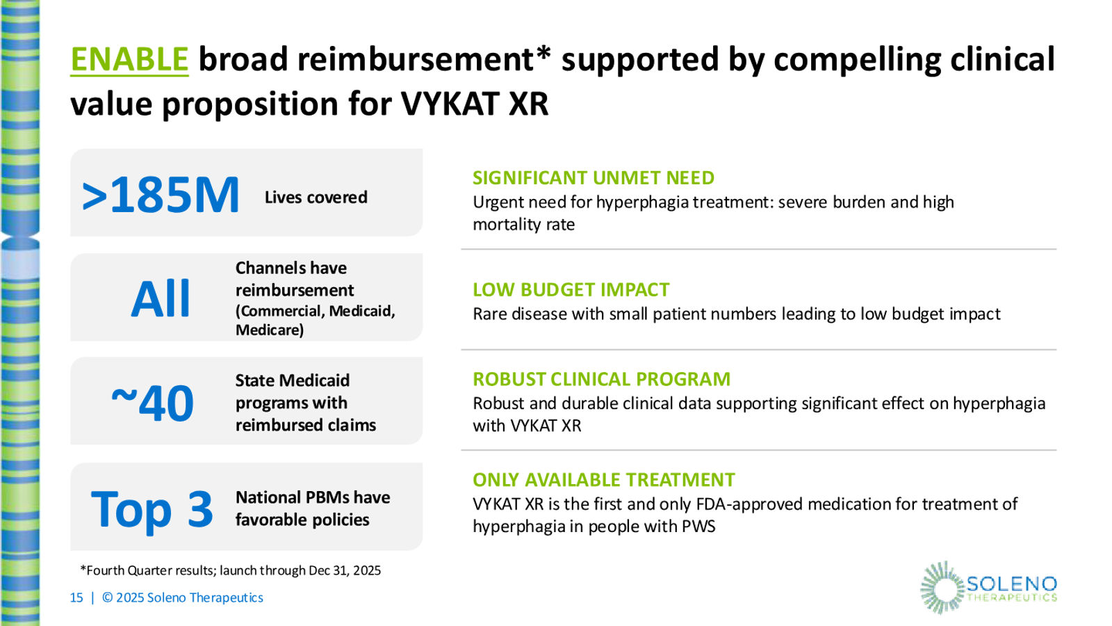 Soleno Therapeutics February 2026 Corporate Presentation — slide 15 of 22