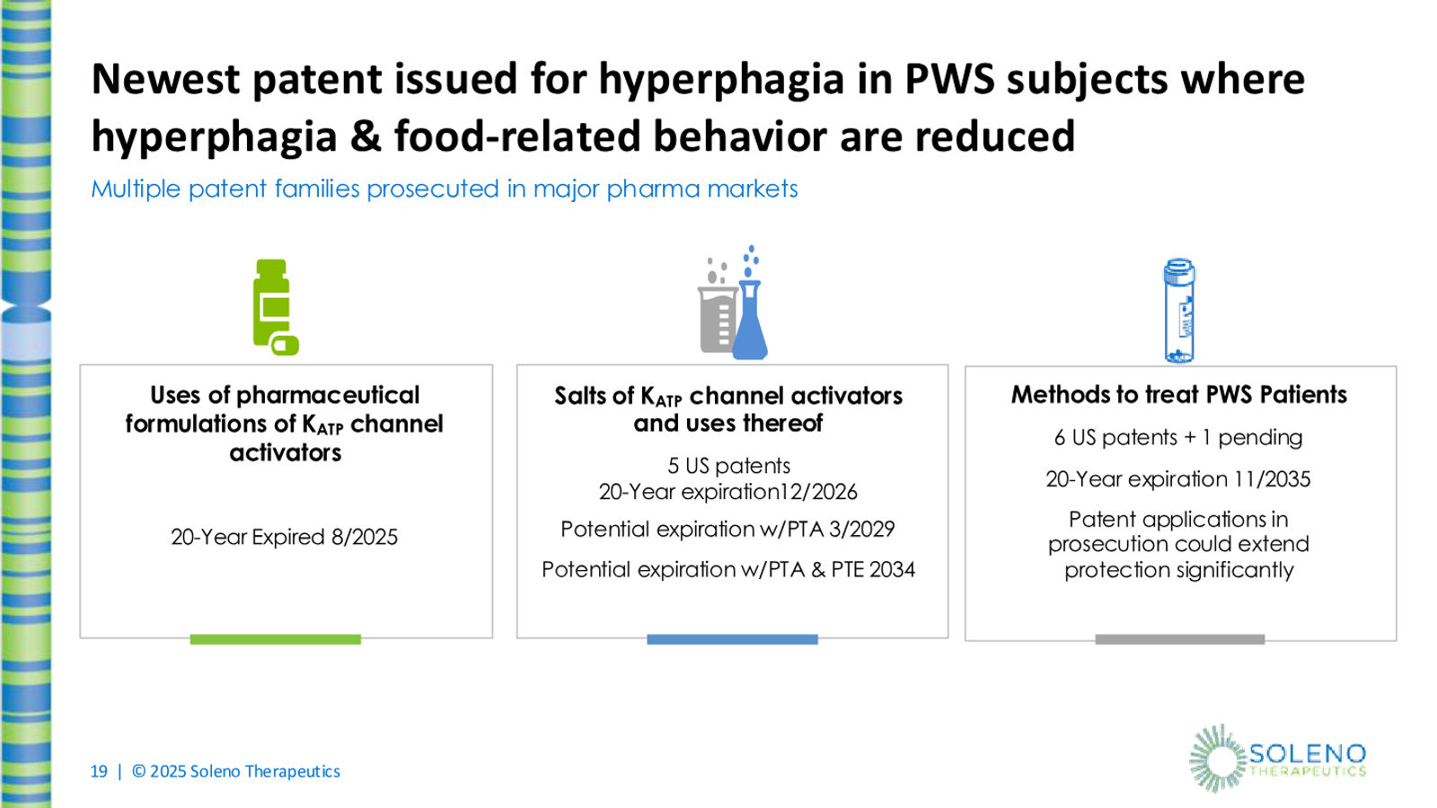 Soleno Therapeutics February 2026 Corporate Presentation — slide 19 of 22