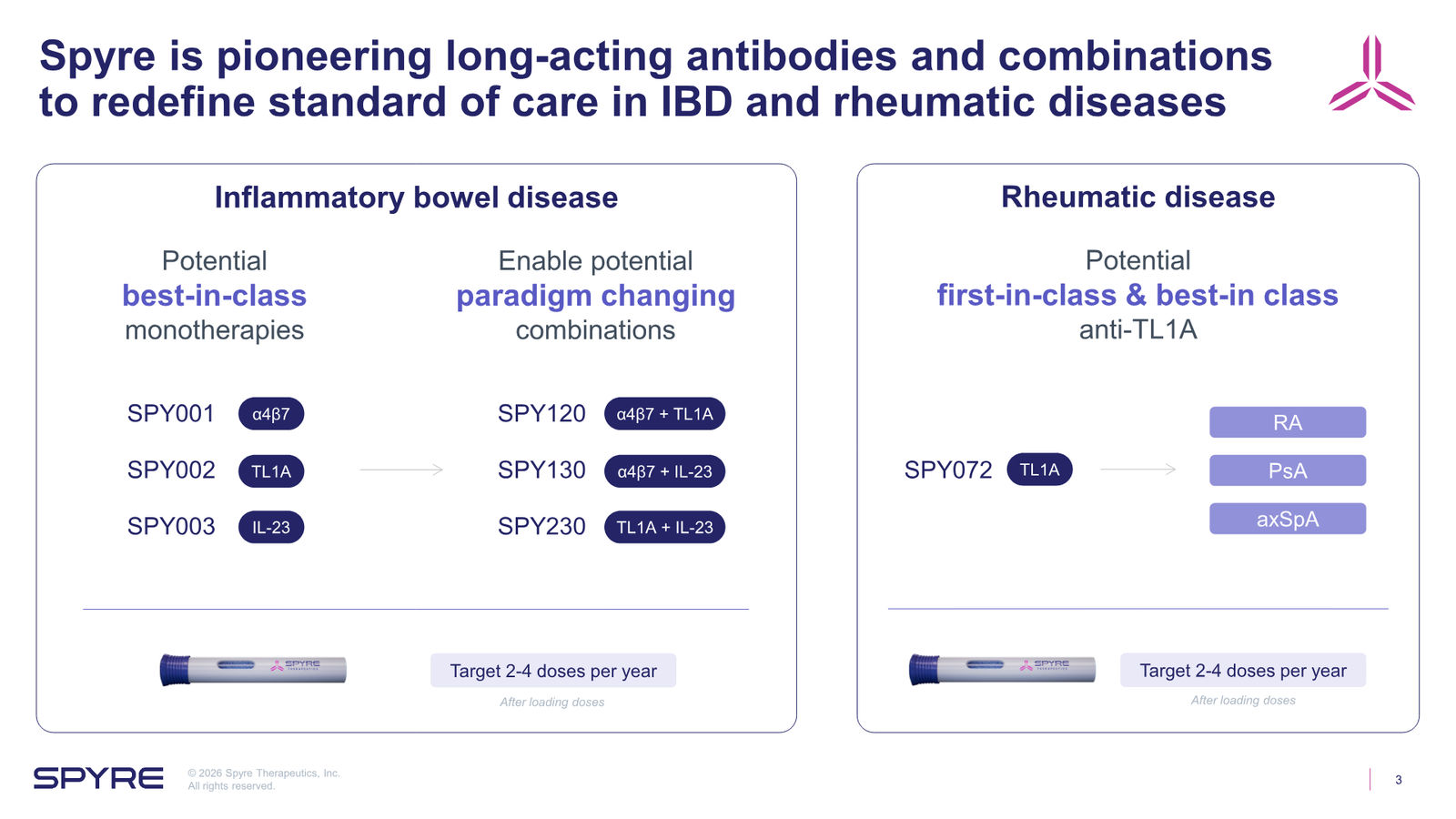 Spyre Therapeutics Corporate Overview — slide 3 of 38