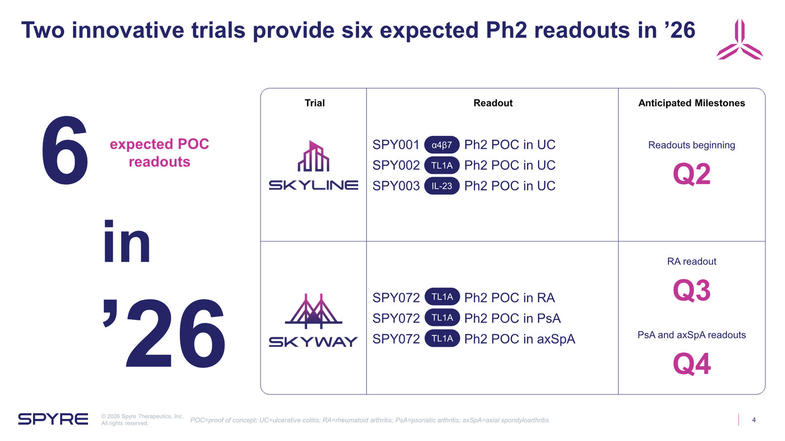 Spyre Therapeutics Corporate Overview — slide 4 of 38
