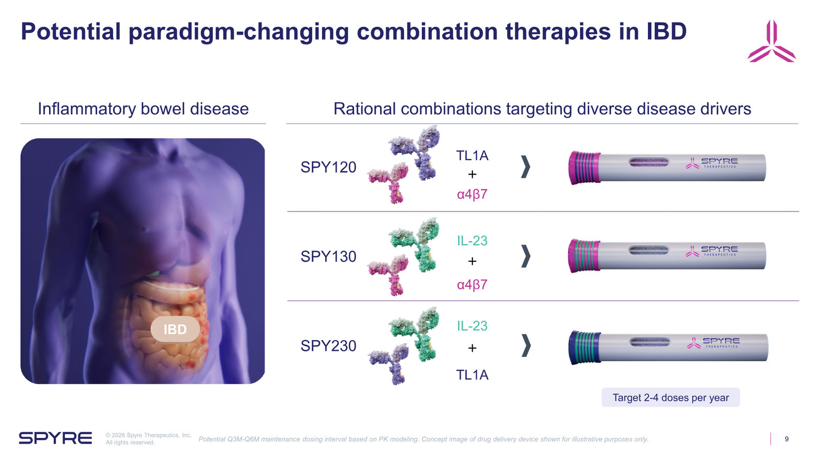 Spyre Therapeutics Corporate Overview — slide 9 of 38