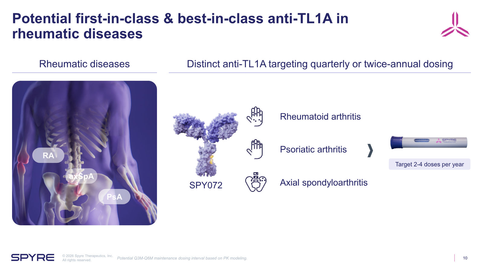 Spyre Therapeutics Corporate Overview — slide 10 of 38