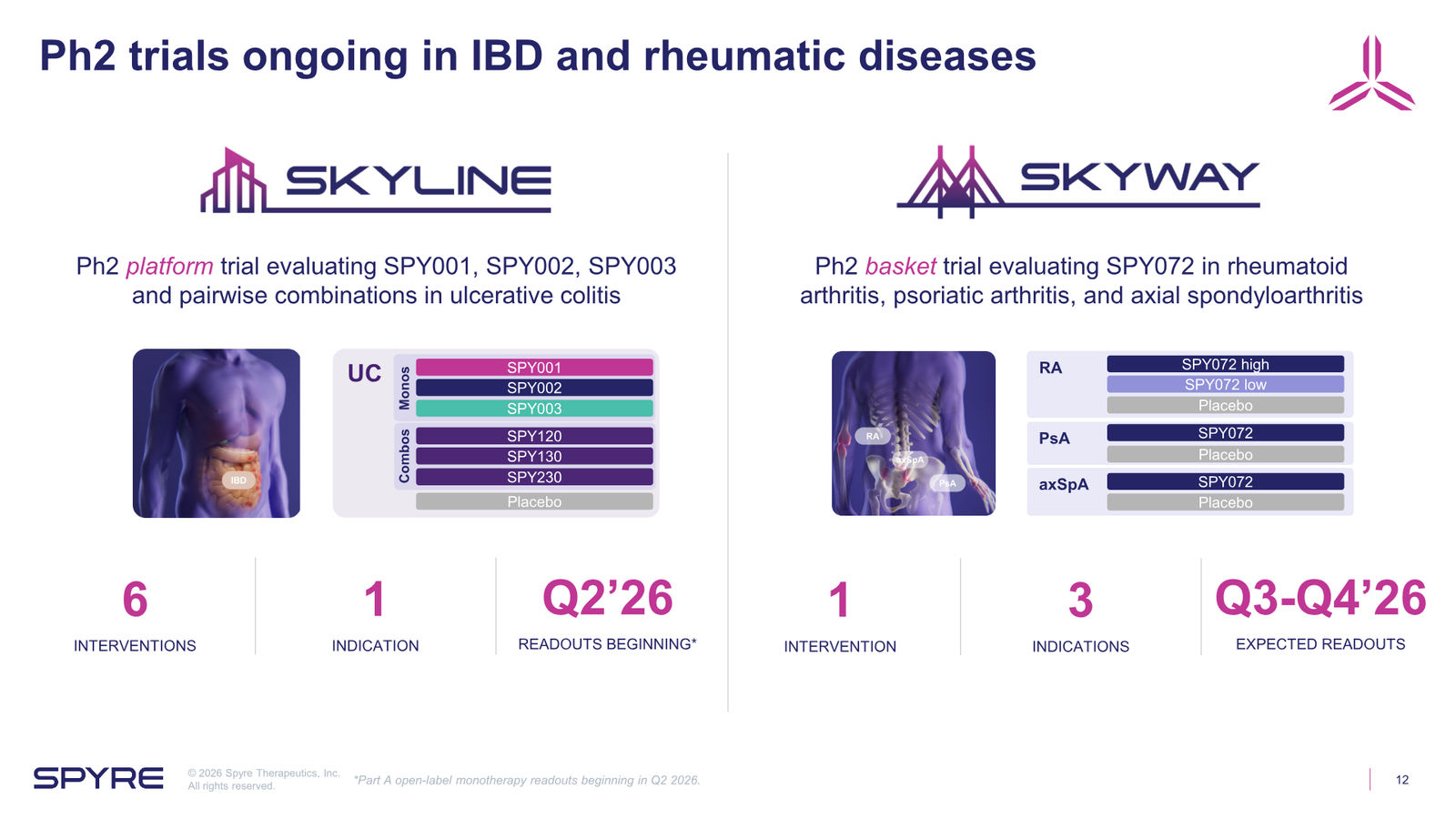 Spyre Therapeutics Corporate Overview — slide 12 of 38