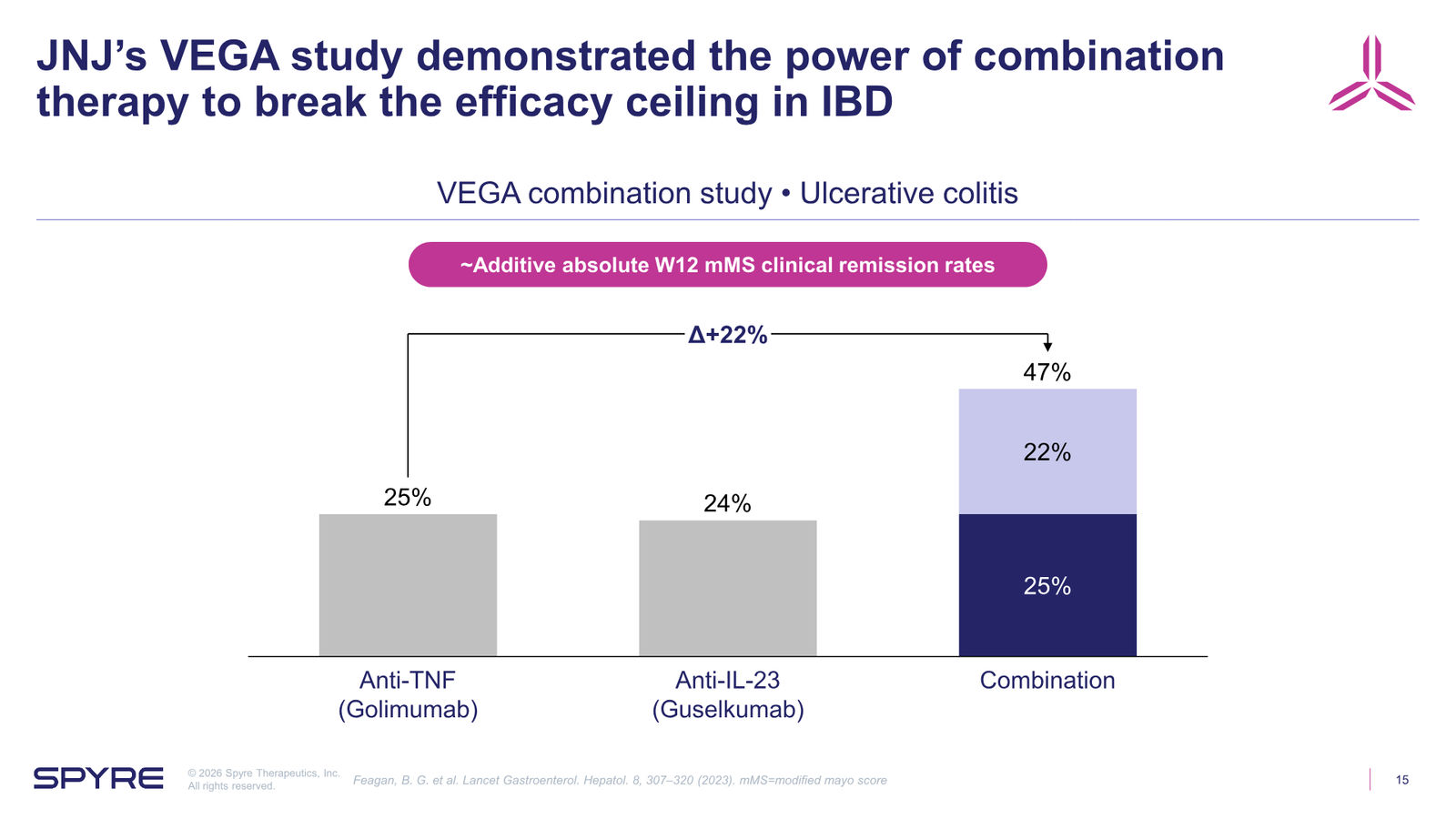 Spyre Therapeutics Corporate Overview — slide 15 of 38