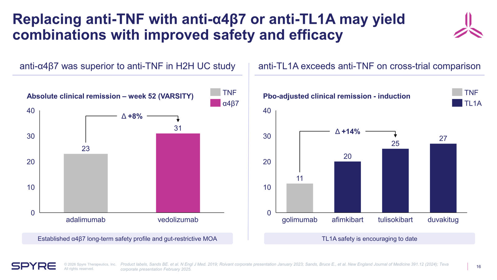 Spyre Therapeutics Corporate Overview — slide 16 of 38