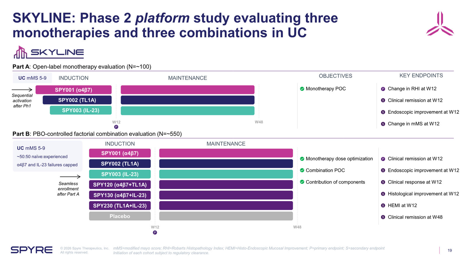 Spyre Therapeutics Corporate Overview — slide 19 of 38