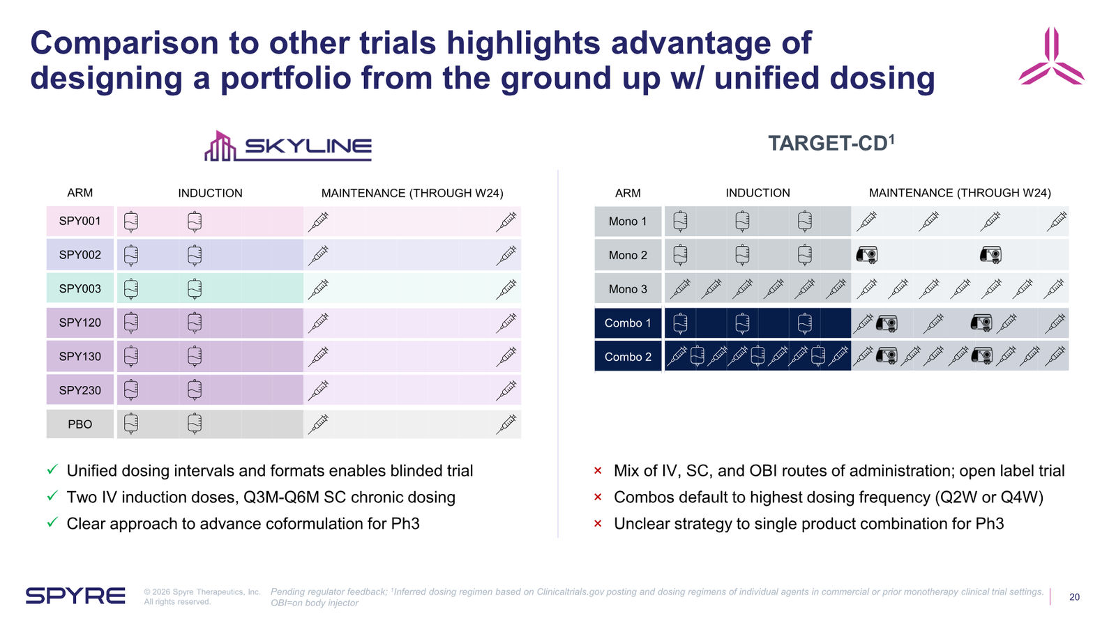 Spyre Therapeutics Corporate Overview — slide 20 of 38