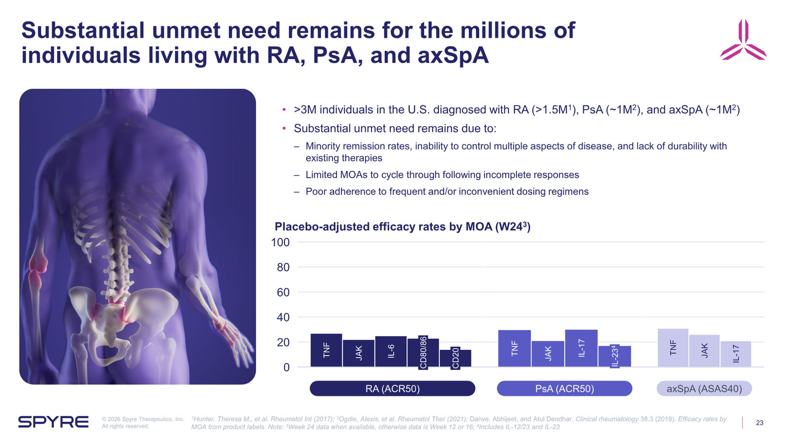 Spyre Therapeutics Corporate Overview — slide 23 of 38