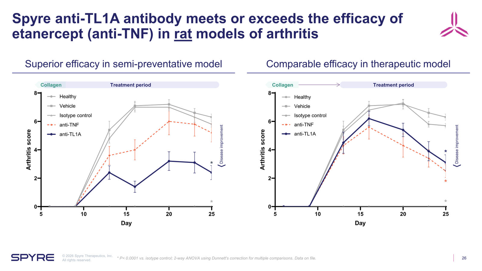 Spyre Therapeutics Corporate Overview — slide 26 of 38