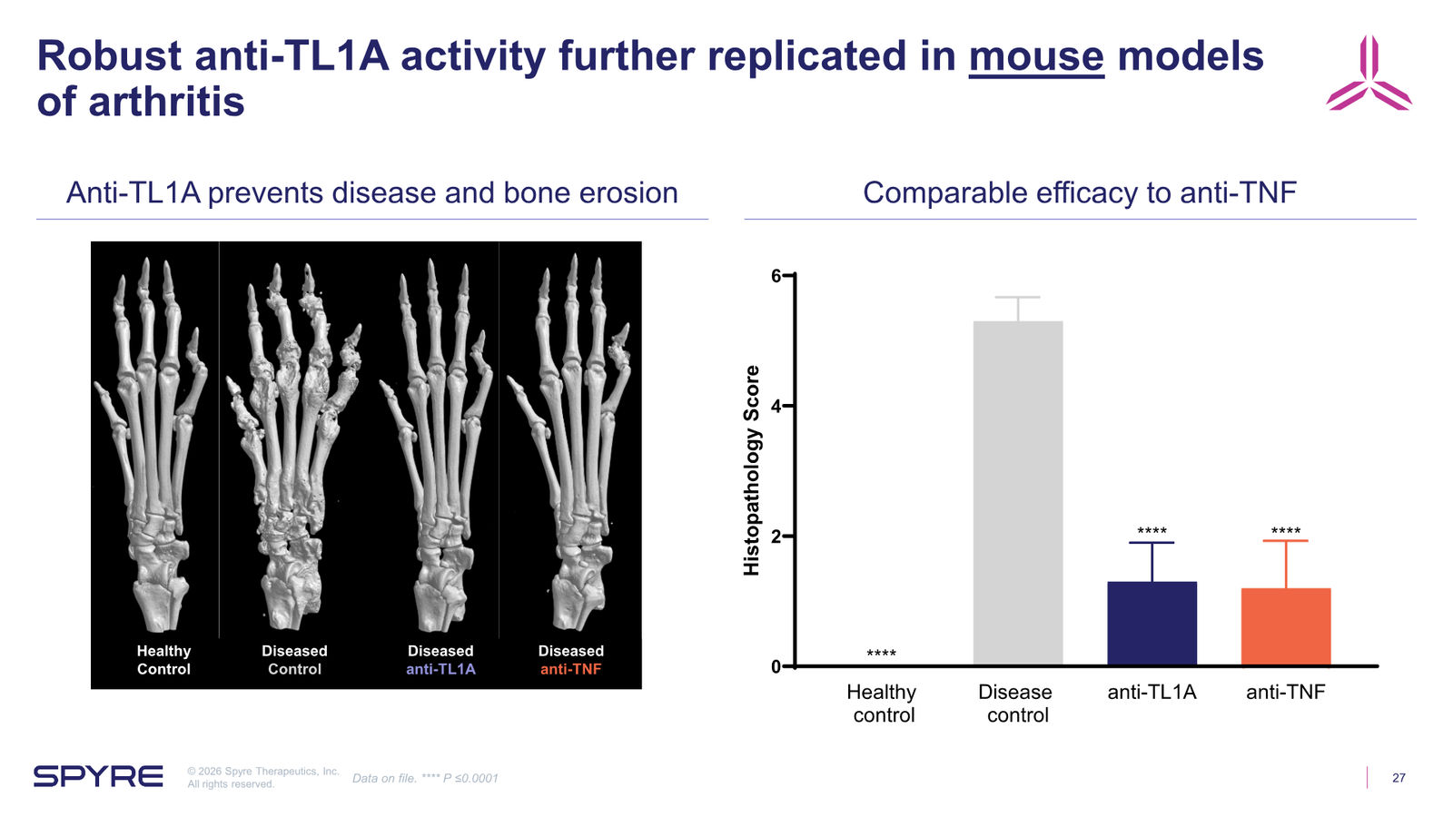 Spyre Therapeutics Corporate Overview — slide 27 of 38