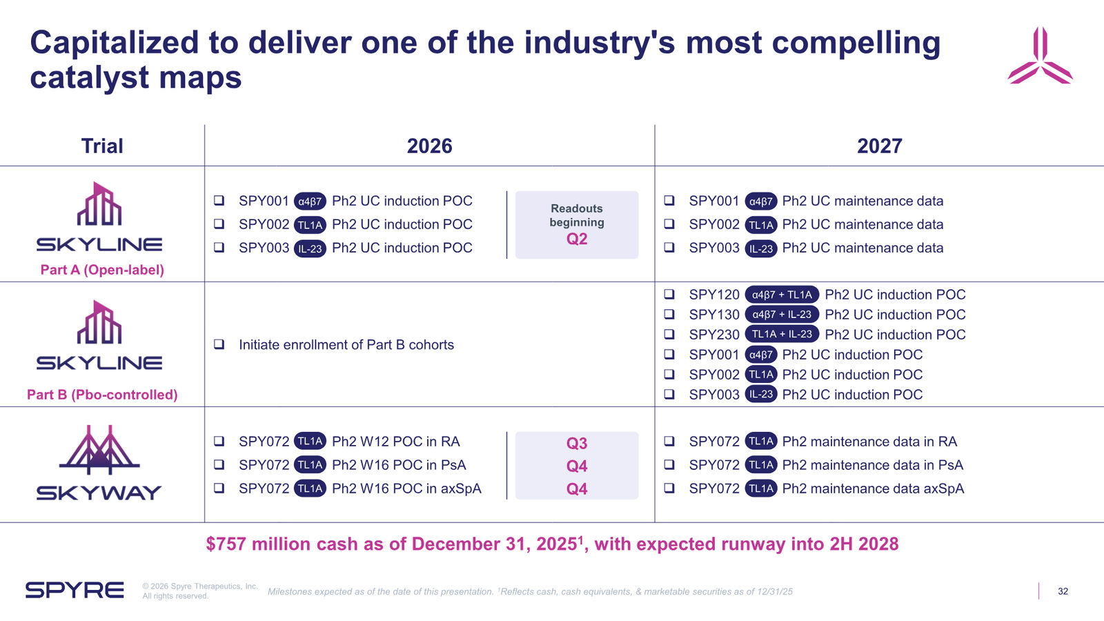Spyre Therapeutics Corporate Overview — slide 32 of 38