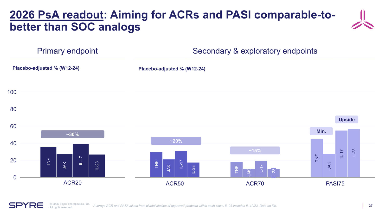 Spyre Therapeutics Corporate Overview — slide 37 of 38