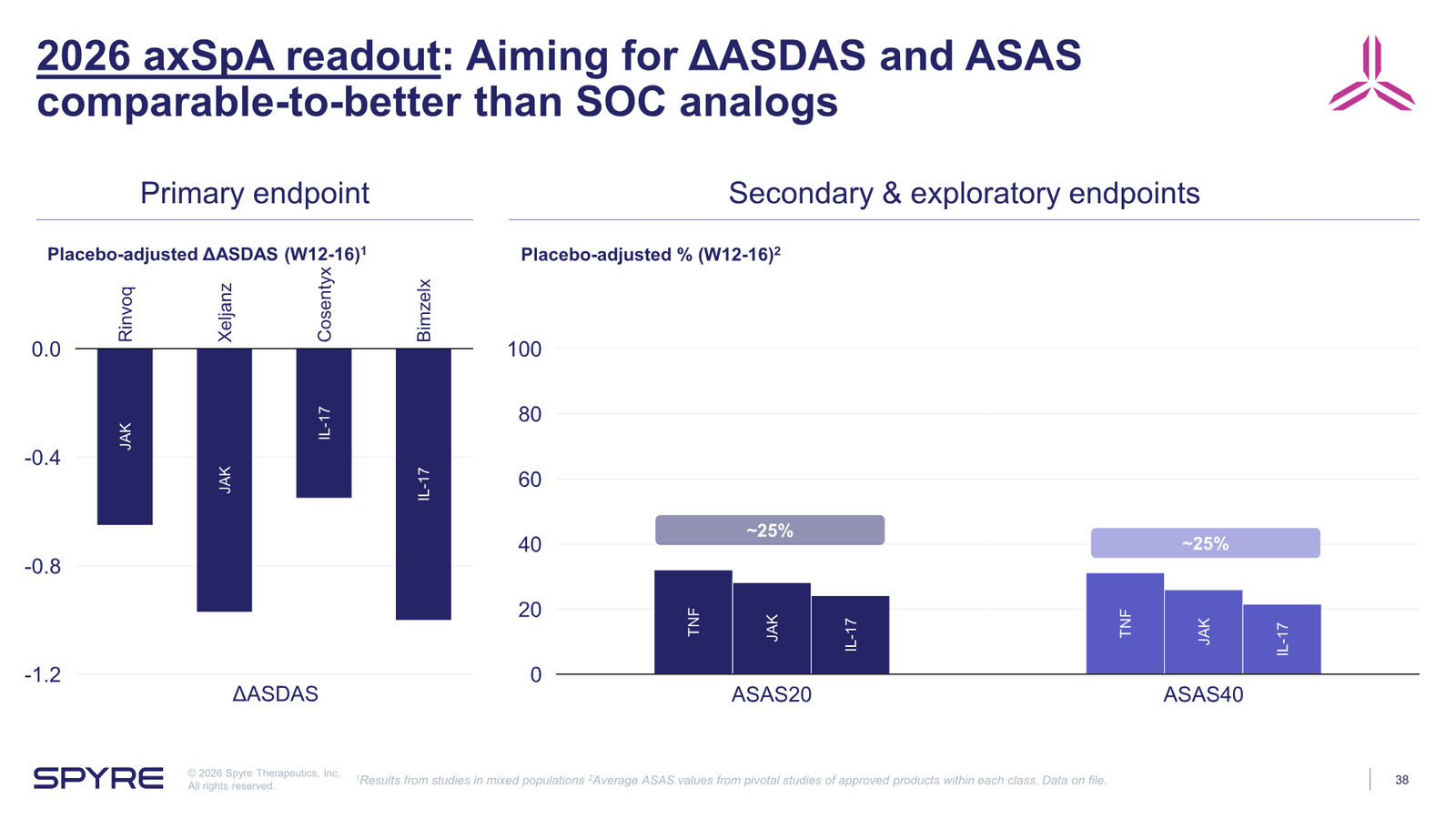 Spyre Therapeutics Corporate Overview — slide 38 of 38
