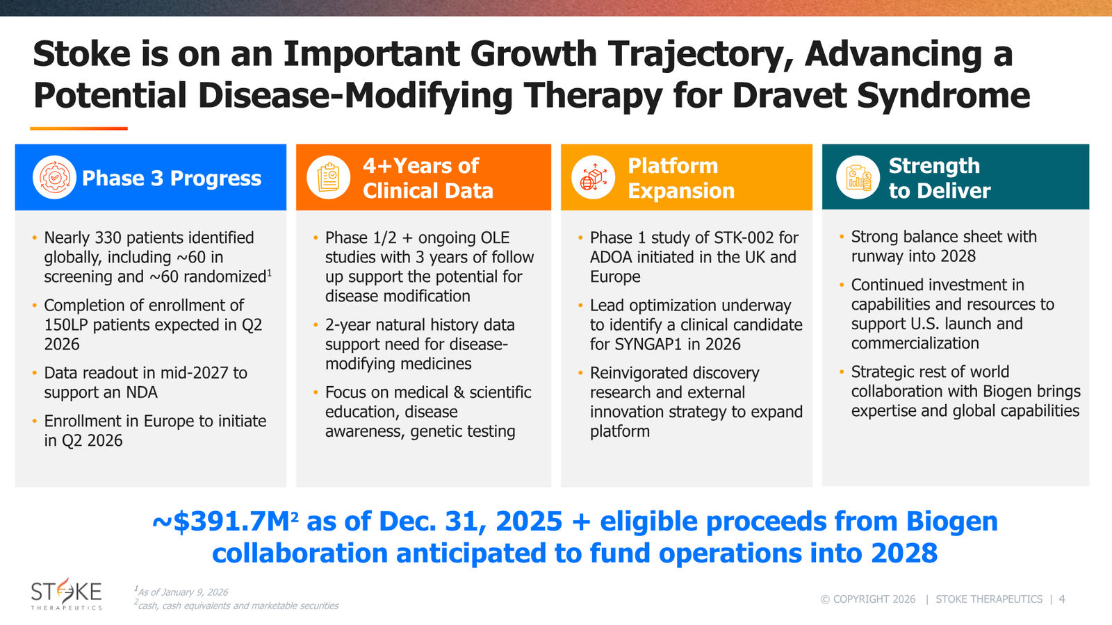 Stoke Therapeutics JP Morgan 2026 — slide 4 of 19