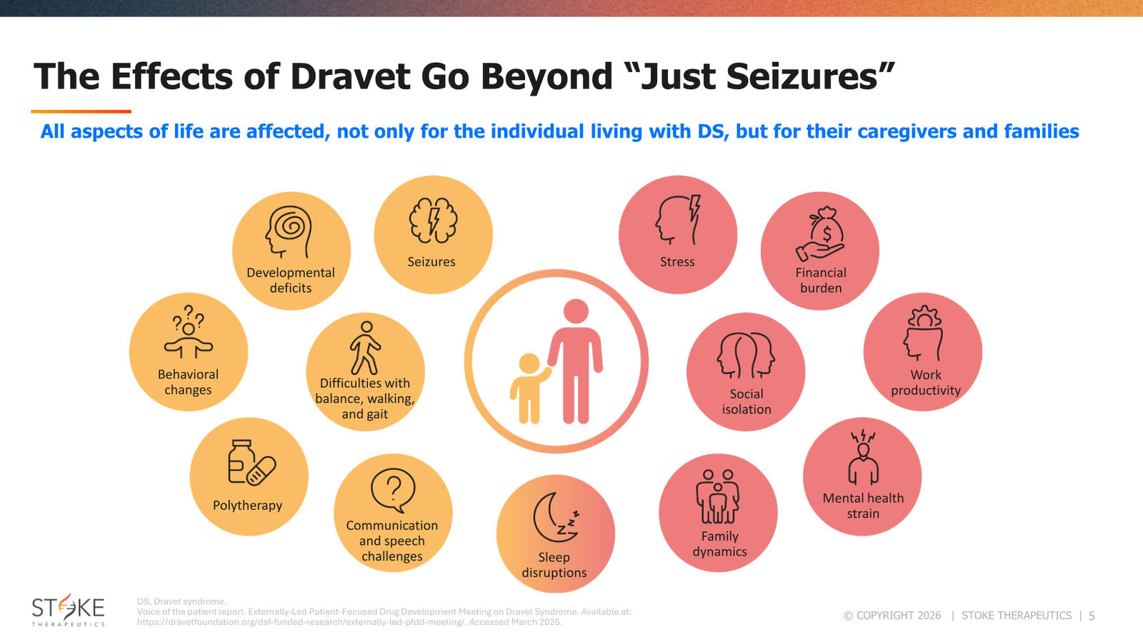 Stoke Therapeutics JP Morgan 2026 — slide 5 of 19