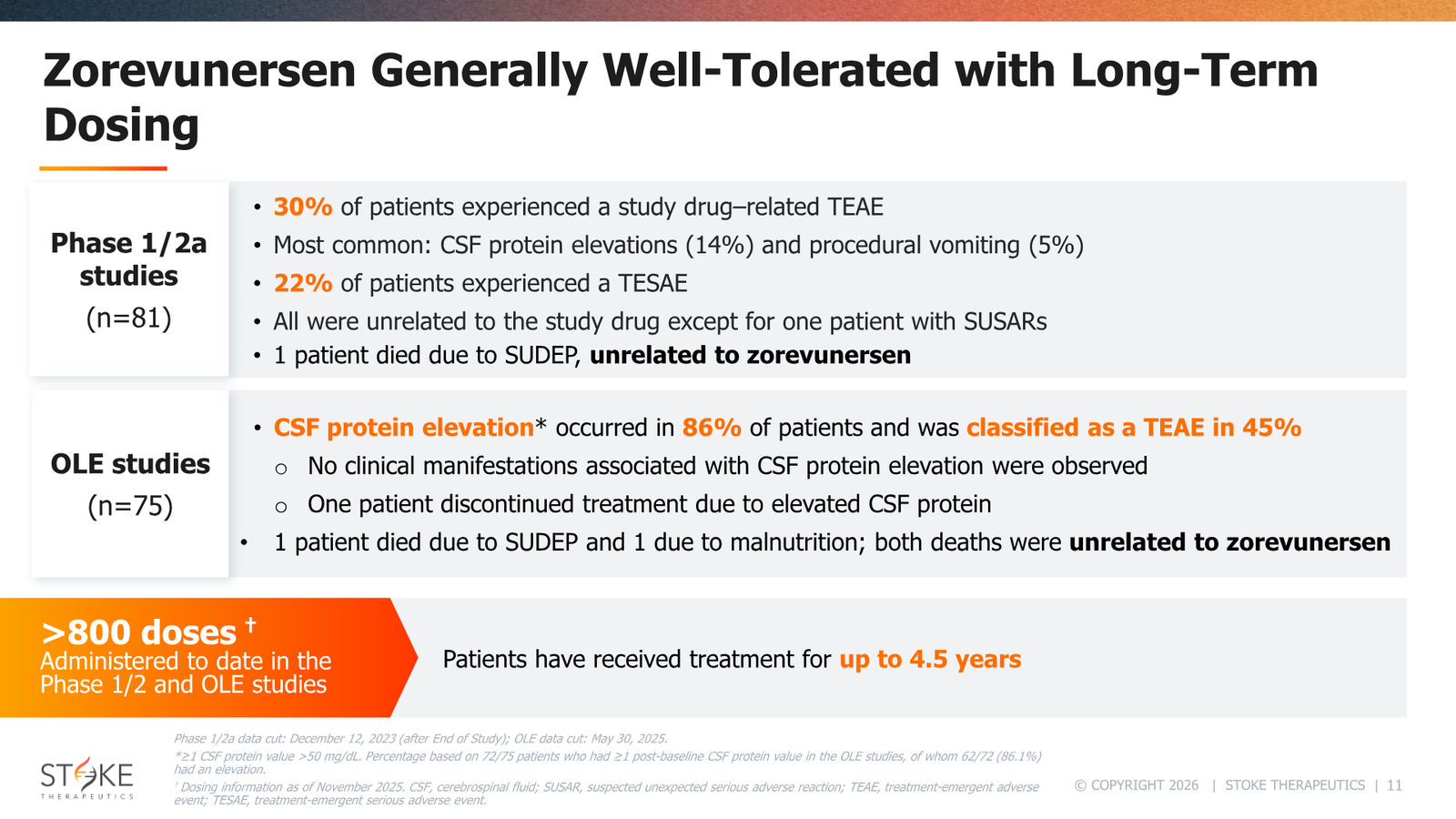 Stoke Therapeutics JP Morgan 2026 — slide 11 of 19