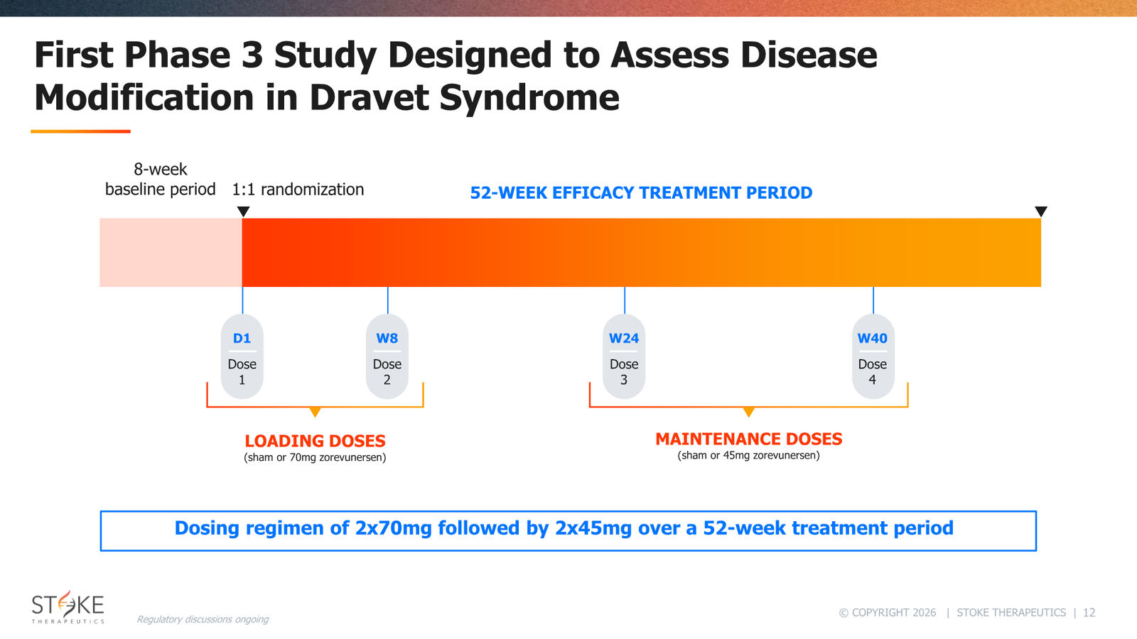 Stoke Therapeutics JP Morgan 2026 — slide 12 of 19