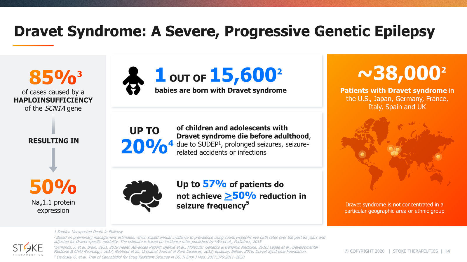 Stoke Therapeutics JP Morgan 2026 — slide 14 of 19